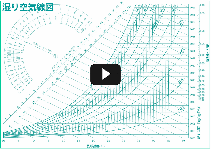 温湿度変化