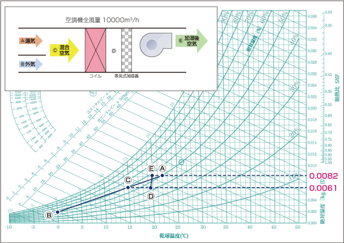 必要加湿量の求め方