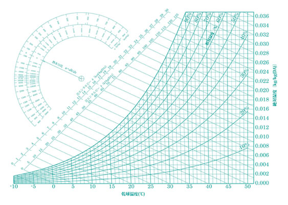 空気線図 基本編