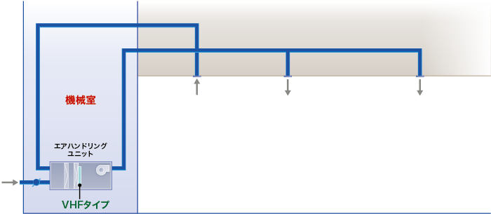 エアハンドリングユニット