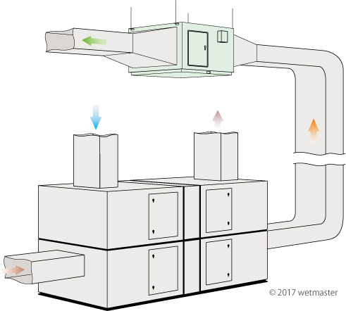 全熱交換器との接続イメージ