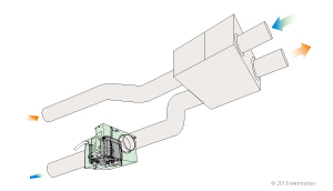 デシカント外気処理空調機系統ダクトでの接続イメージ
