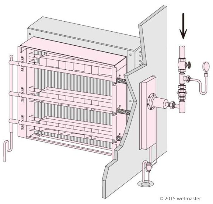 WM-SBA-CHタイプ 減圧器付ヘッダ接続仕様イメージ