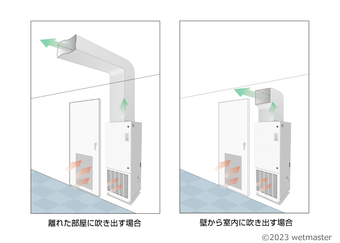 VWB3000D設置イメージ