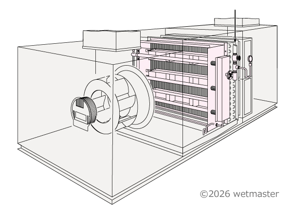 WM-SBA-EHタイプ 空調機への組込イメージ
