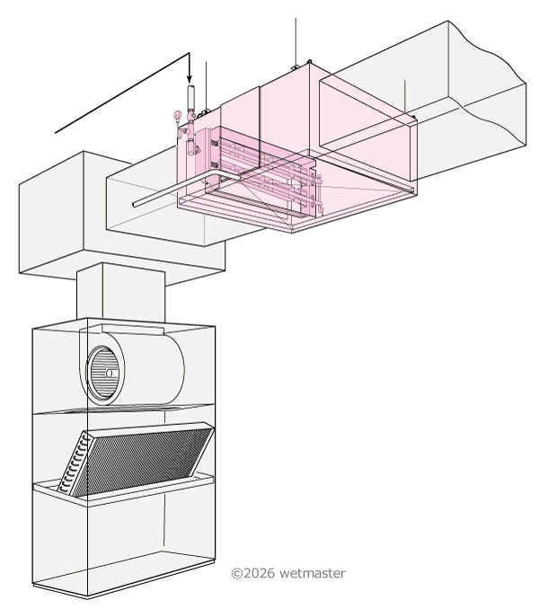 WM-SBA-Pシリーズ パッケージエアコンとのダクト接続イメージ 供給蒸気源：ボイラ