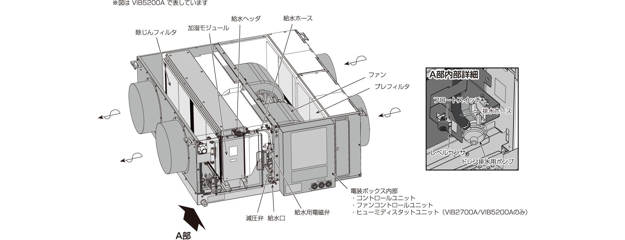 VIBタイプ 部品交換周期表