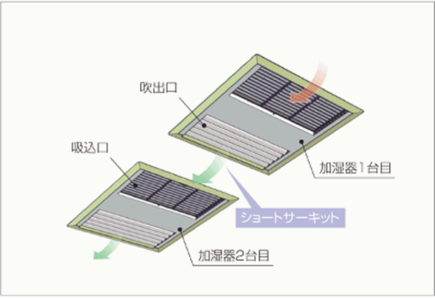 てんまい加湿器を2台以上並べて設置する場合に、設置距離が近すぎる