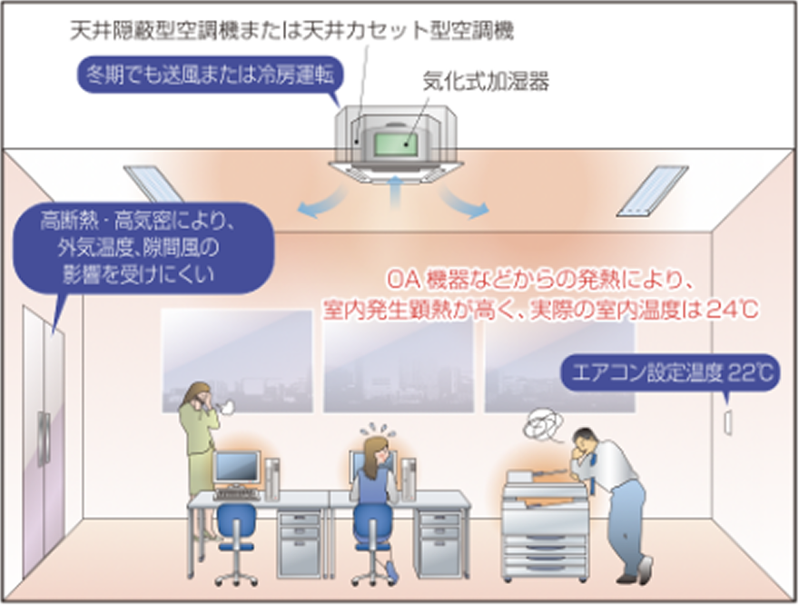 空調機組込型気化式加湿器の場合 イメージ図