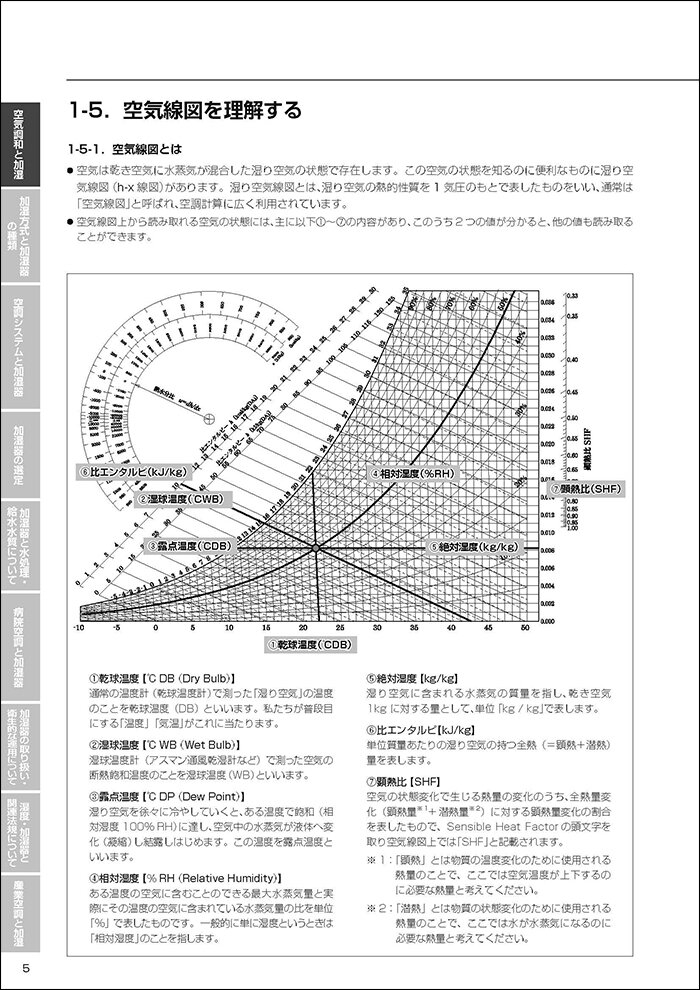 一部表示資料1
