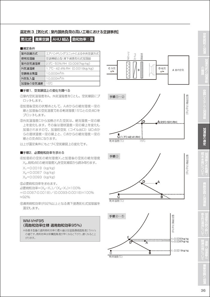 一部表示資料2