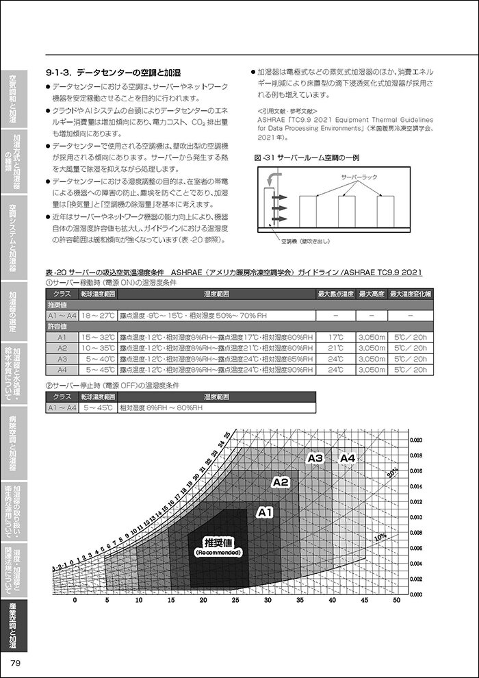 一部表示資料3