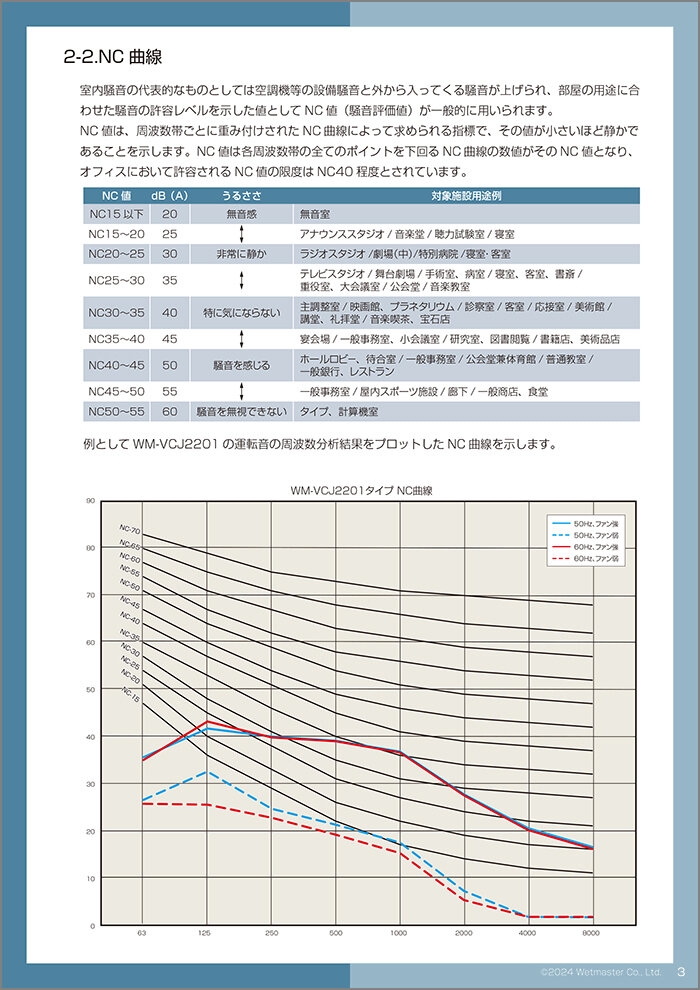 一部表示資料2