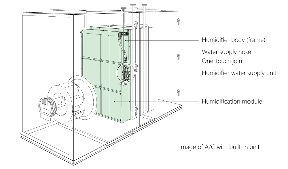 Example of Use