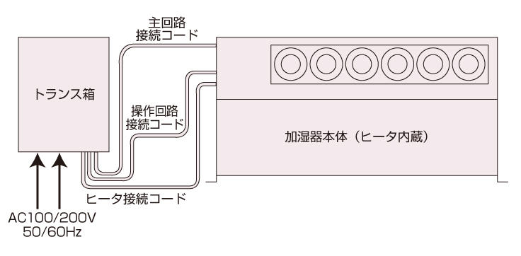 凍結防止ヒータ付