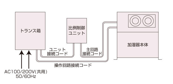 比例制御仕様