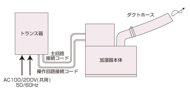 スポット加湿用