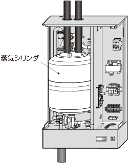 蒸気シリンダ