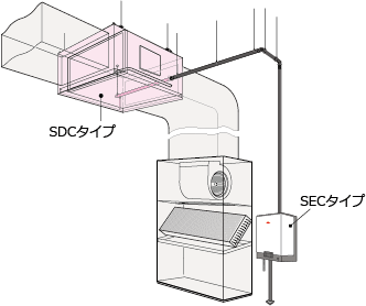 SDCタイプを併用した床置パッケージエアコンとのダクト接続イメージ