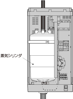 蒸気シリンダ