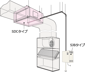 SDCタイプを併用した床置パッケージエアコンとのダクト接続イメージ