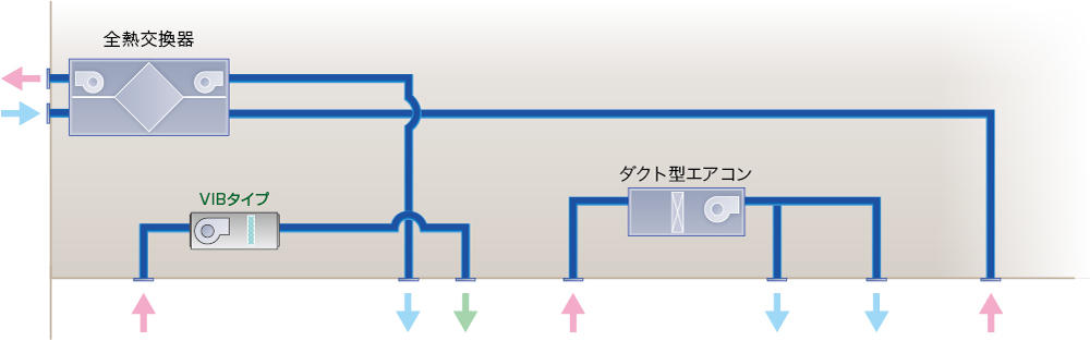 室内循環での単独加湿