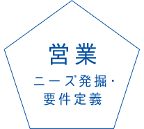 営業 ニーズ発掘・要件定義