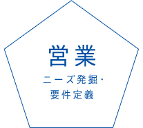 営業 ニーズ発掘・要件定義