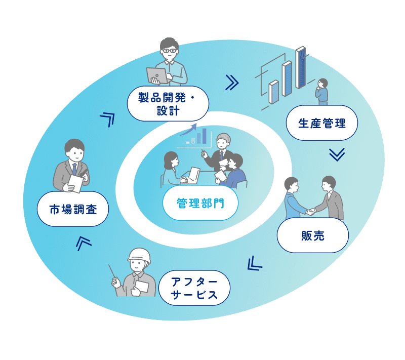 職種相関図