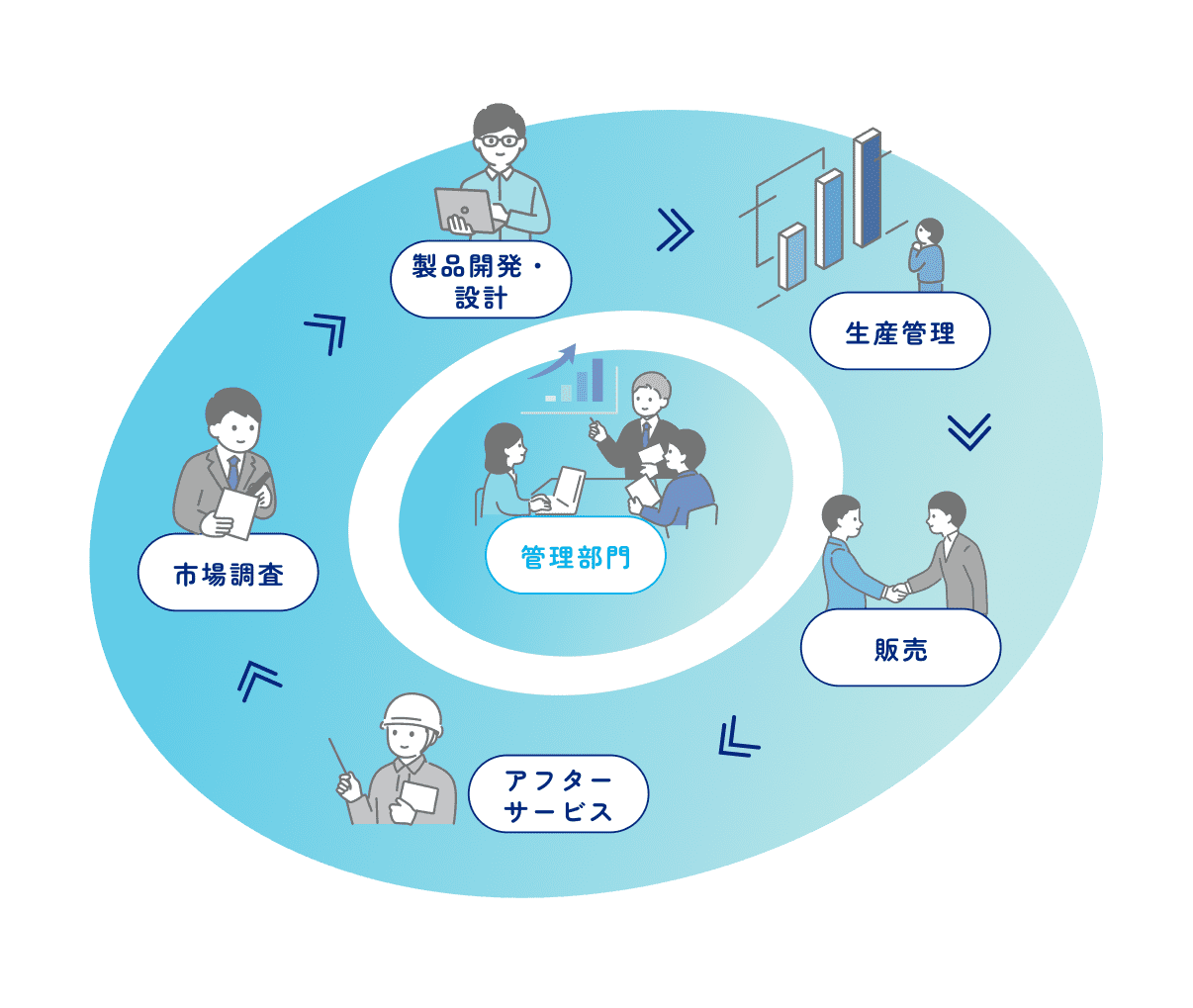 職種相関図