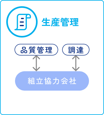 生産管理